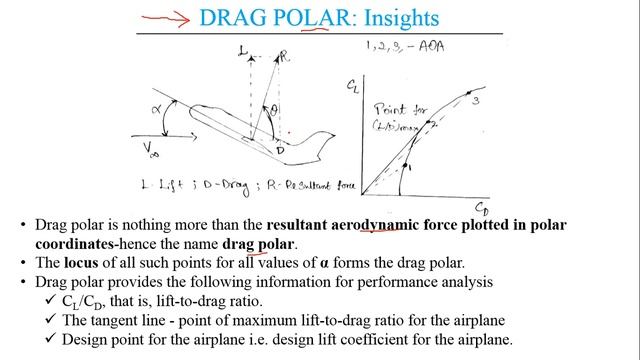 Drag polar | Flight Mechanics | GATE Aerospace