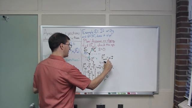 Static friction: Problem solving strategies