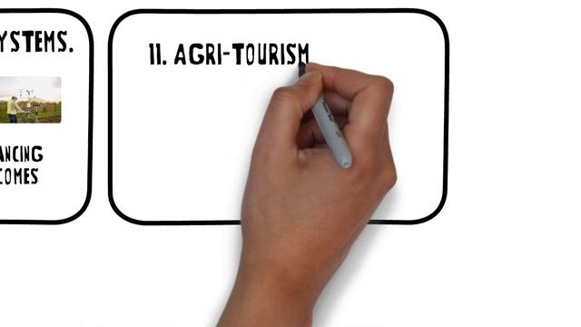 Top 20 Agricultural Business Ideas to Start a Business in 2025