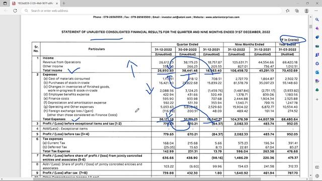 Adani Enterprises Q3 Result | Adani Group news| Gautam adani |Adani enterprises share price