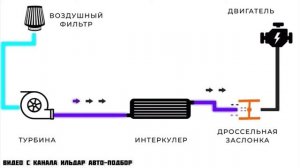 ЧАЙЗЕР ТЕПЕРЬ ВАЛИТ- на НОВОЙ ТУРБИНЕ! ДОРАБОТАЛ БАЙПАС. РОЗЫГРЫШ ЖИГУЛЕЙ!