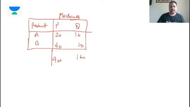 Simplex & Graphical Problem Discussion | Industrial Engineering & Operation Research | GATE/ESE 202