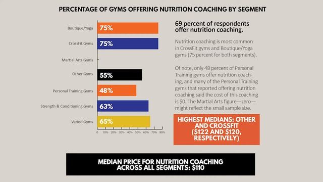 Gyms: Where the Revenue Comes From