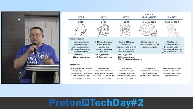 Генеративные модели на практике. Как работают Kandinsky, DALL-E, ChatGPT и т.д. — Горев В. смотреть онлайн