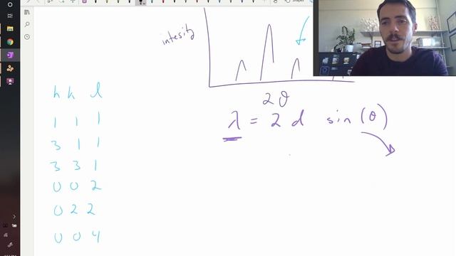 Worked XRD example showing peak order and peak simulation software смотреть онлайн