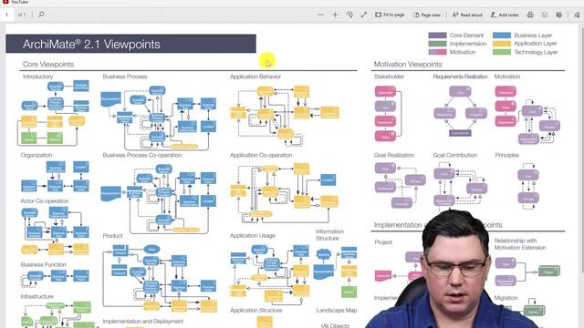 iServer Data Transform