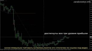 Форекс торговая система для новичков, лучшая стратегия форекс