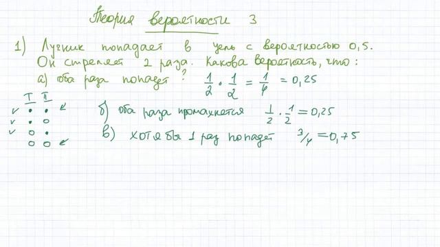 Закрытый Мини-курс По Теории Вероятности Часть 3 смотреть онлайн
