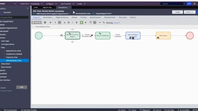 Routing basics: current user, custom, work queue and business logic. user Dashboard personalization