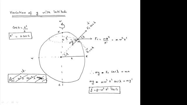 Gravitation - 4 | Class 11| physics| Tamil Explanation | CBSE | JEE | NEET