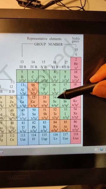 Best trick to learn periodic table #funny  #neet #jee #cbse #chemistry #periodictable #pblockelemen