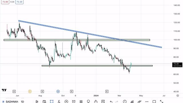 Sadhana Nitro Chem Ltd Share Latest News Today | SADHNANIQ Stock Latest News Today