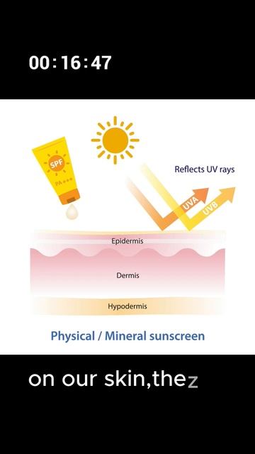 How do Sunscreen protect your skin from UV rays? #explained #scienceandeducation #makeup смотреть онлайн