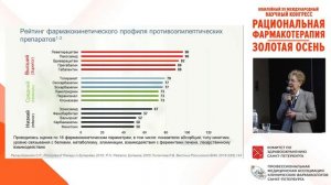 ЗАЛ МЕХИКО. Конгресс "Рациональная фармакотерапия" 15 октября