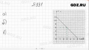 № 331- Алгебра 7 класс Макарычев