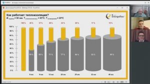 Как выбрать качественную теплоизоляцию. Вся правда о теплоизоляции для труб. Вебинар