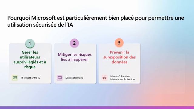 FR - Programme Excellence – Microsoft Business Premium et Copilot (1/2)