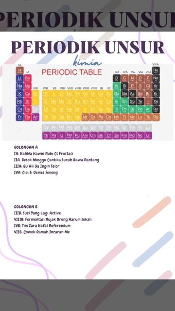 PERIODIK UNSUR KIMIA X7 смотреть онлайн