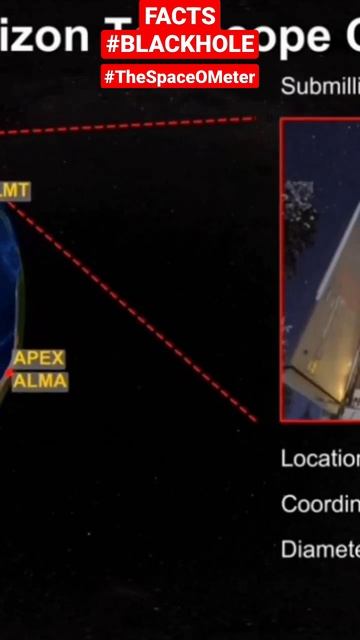 #amazingfacts about BlackHole #viral #trending #feed #knowledge #facttechz смотреть онлайн