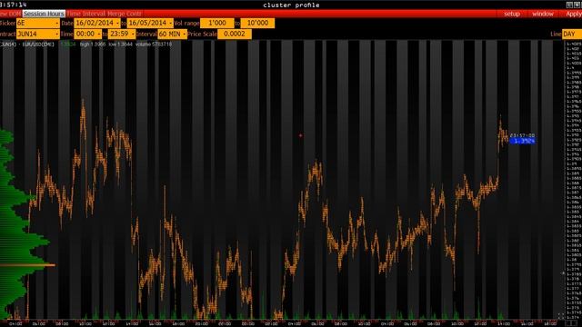 Анализ основных фьючерсов на 7 мая 2014 г.