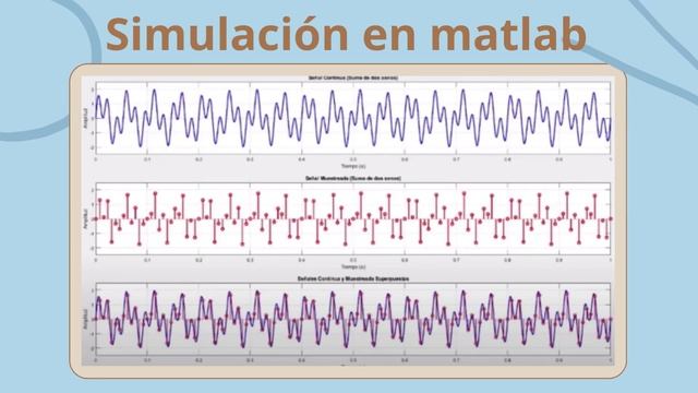 Importancia del Teorema de Muestreo смотреть онлайн