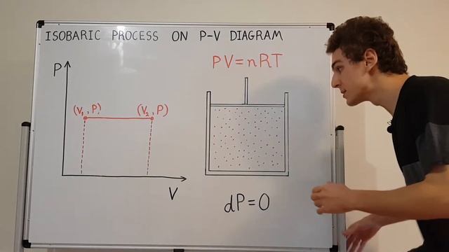 Visual Intuition of Isobaric (Constant Pressure) Process on P-V Diagram