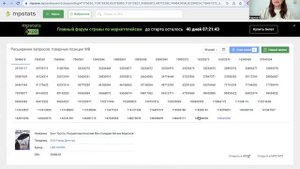 СЕО-оптимизация, MPstats