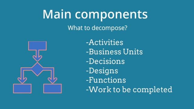 Business Analysis Technique I Functional Decomposition
