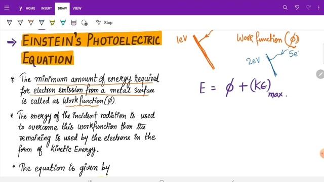 Dual Nature of Matter and Radiation , Einstein's Equation