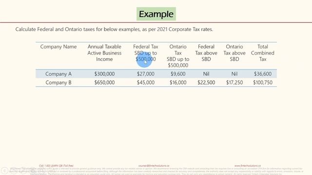 Corporate Income Tax Rates 2021 (Active Business Income and Investment Income) - Income Tax - T2 смотреть онлайн