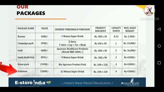 Estore India Business Plan| E Store India| estoreindia.biz, Estore India Supermarket| E store India