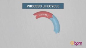 02  What is BPM BPMS iBPMS Business Process Management 1