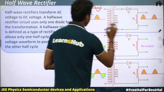 Semiconductor Electronics Class 12 Physics JEE | NCERT Chapter 14 | P-N Junction diode, Rectifier #
