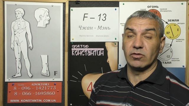 Сильные биения Артерий Головы смотреть онлайн