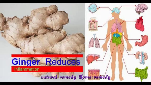Eat Ginger Every Day for 1 Month and THIS Will Happen to Your Body! смотреть онлайн
