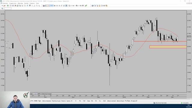 Владимир Мудрикув - Обзор рынка от MetaClub 12.03.2019