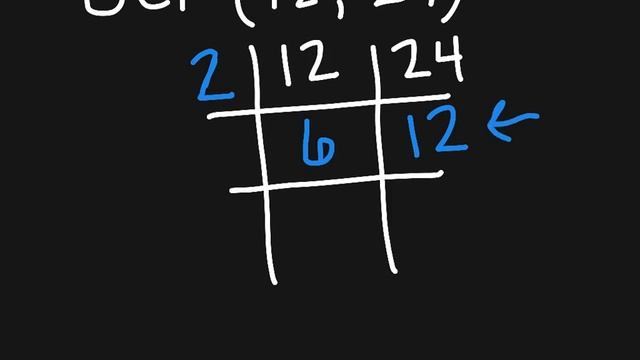 GCF Grid Method смотреть онлайн