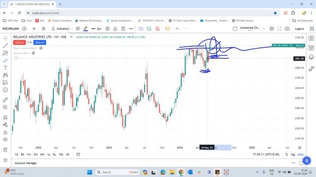 Reliance share news | Reliance share latest news | Reliance industries share latest news #reliance