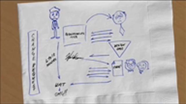 Directly Executable Business Requirements