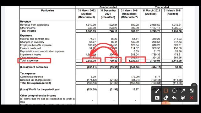 Shriram Properties Q4 result 💥 Shriram Properties share Q4 Earnings 🔥 Shriram Properties Latest New