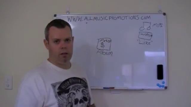 Music Promotion for Unsigned Artists in the Music Industry