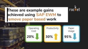 SAP Supply Chain Sustainability with EWM