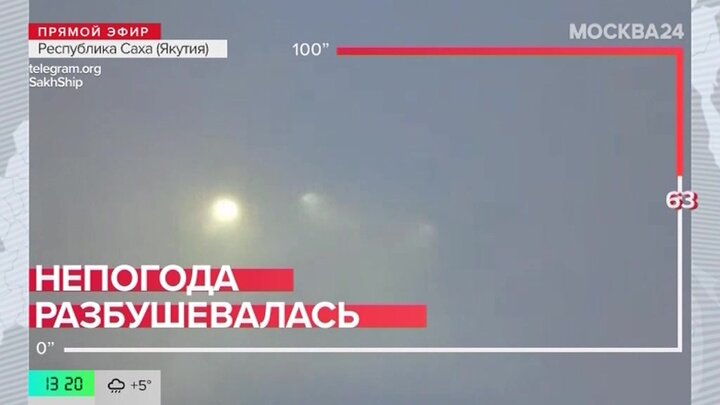 Новости регионов: объекты ЖКХ остались без электроснабжения в якутском Тикси