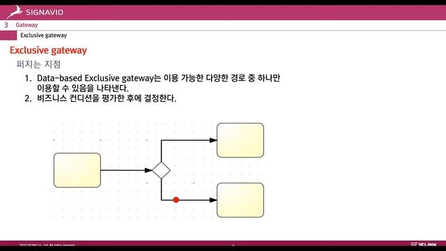BPMN and Notation (3.1 Exclusive gateway) смотреть онлайн