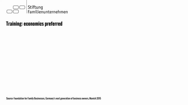 Germany’s family-business owners смотреть онлайн
