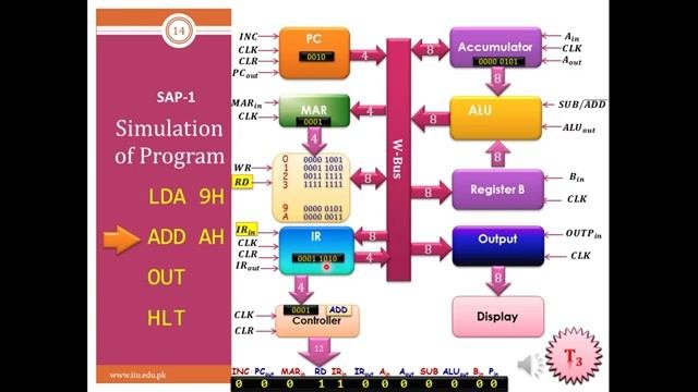 5- SAP1 Computer Design
