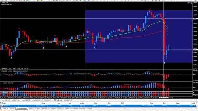 GBPAUD-NEWS TRADING смотреть онлайн