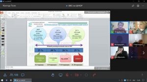 ВКС по ШНОР от 29.11.2025