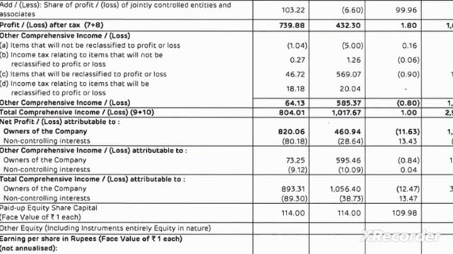 Adani Enterprise Ltd Q3 Results Analysis ADANIENT And Adani Group News Updated