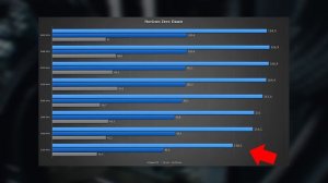 Влияние частоты оперативной памяти на Ryzen 5600X
